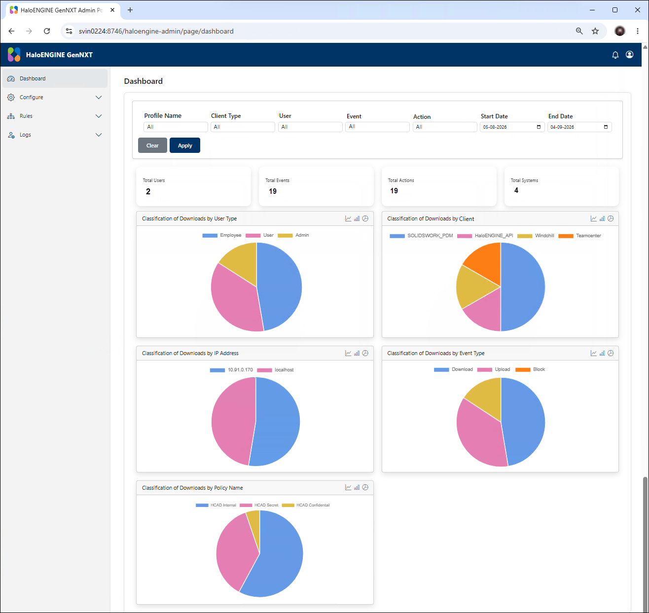 Dashboard with activities.png