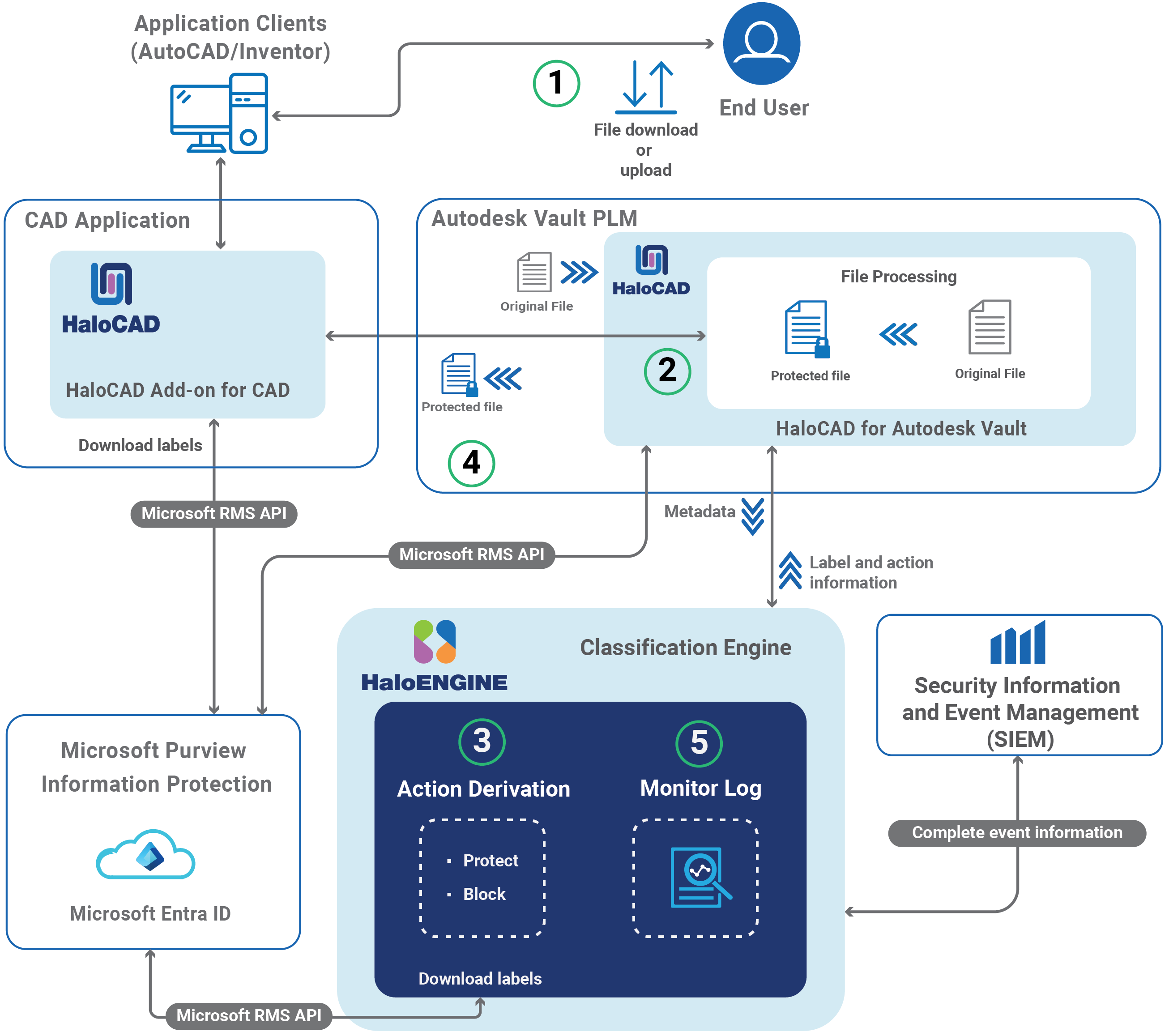 Autodesk Vault_How Does it Work-.png