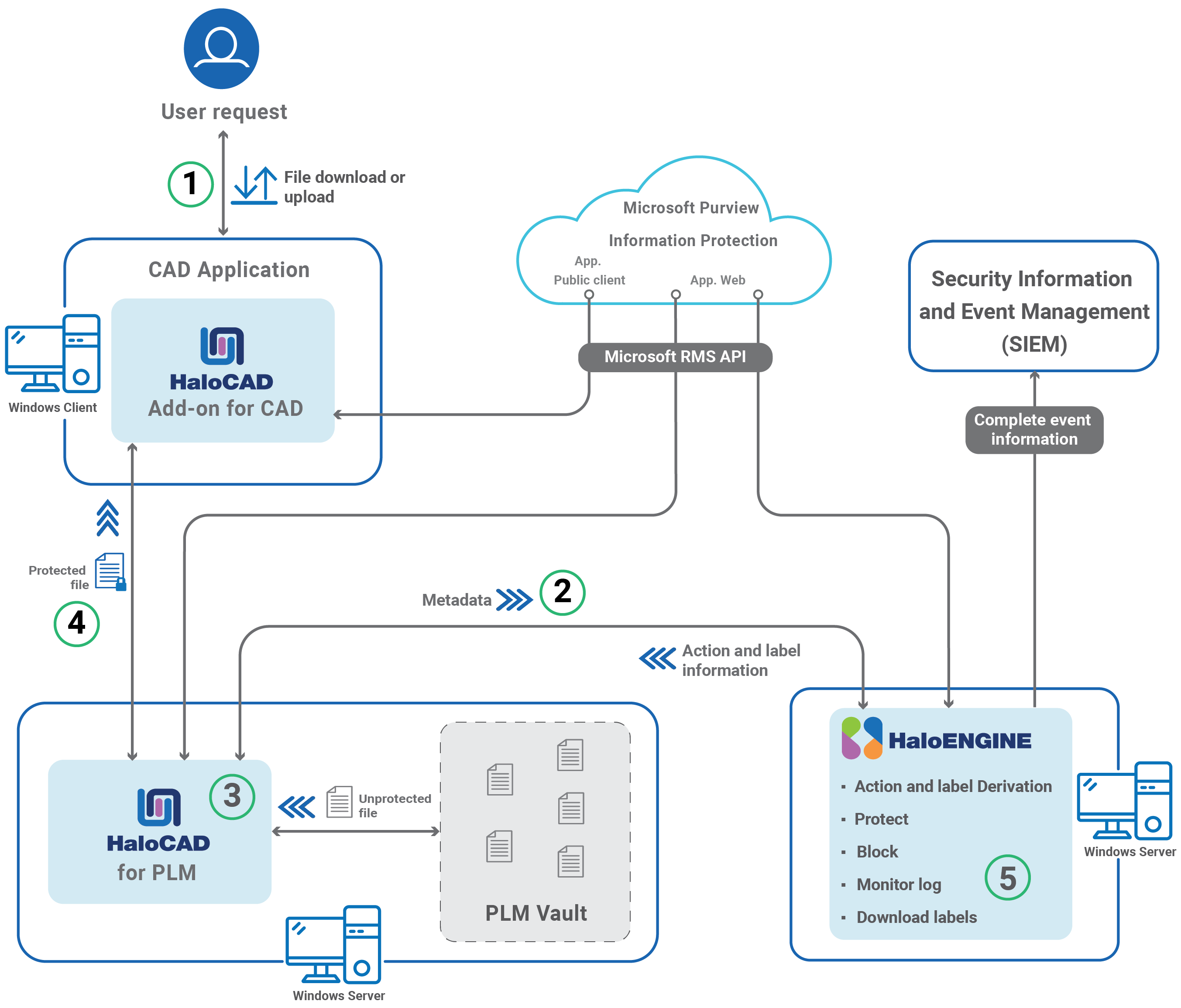 HaloENGINE_How does it work.png