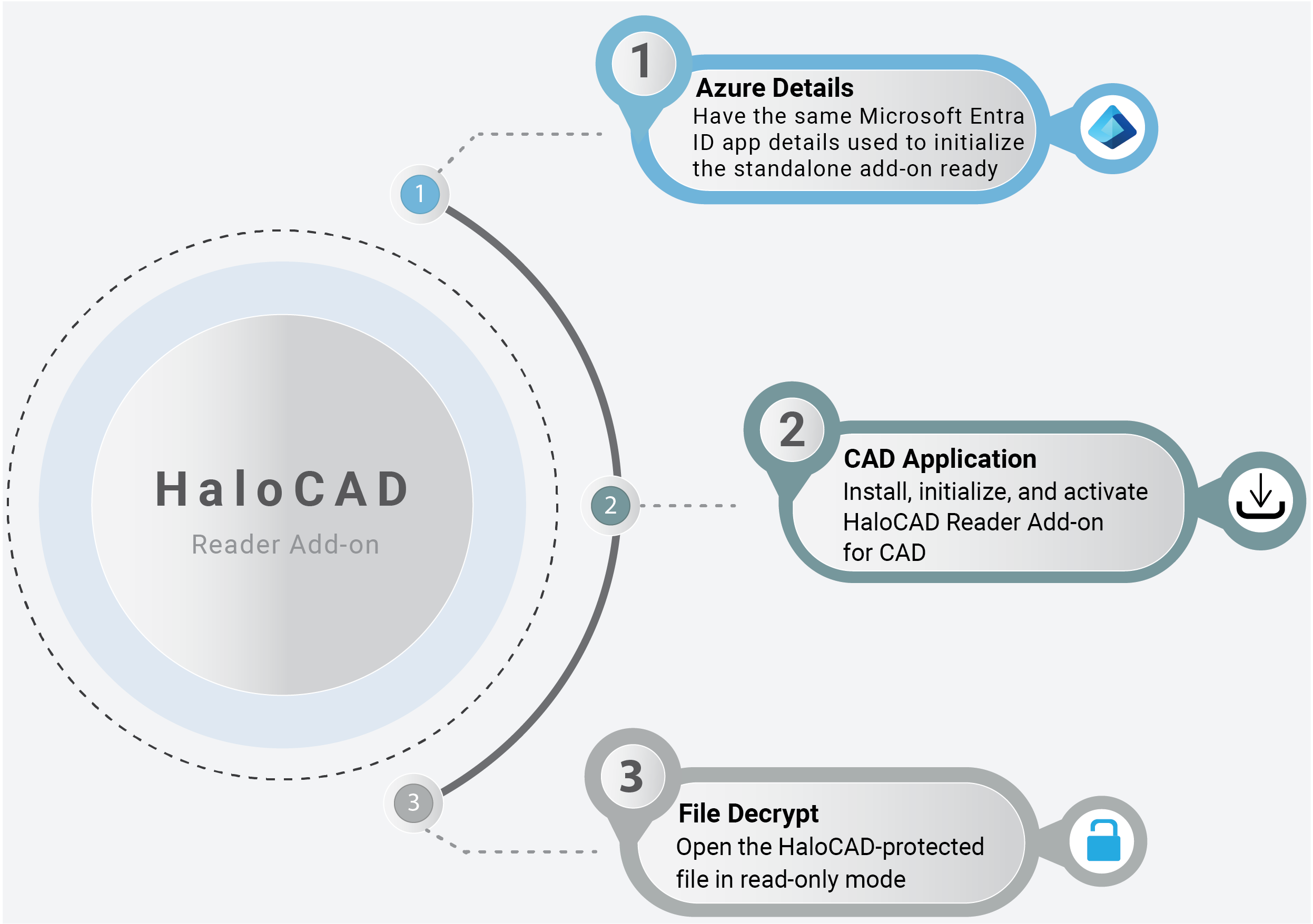 TechReference_Quick Start Reader Add-on.png