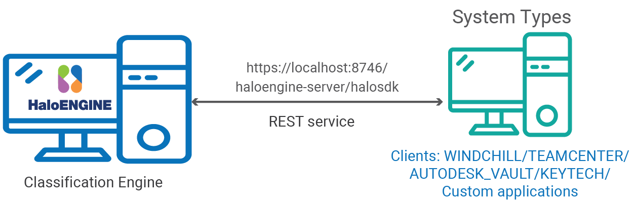 HaloENGINE_System Types.png
