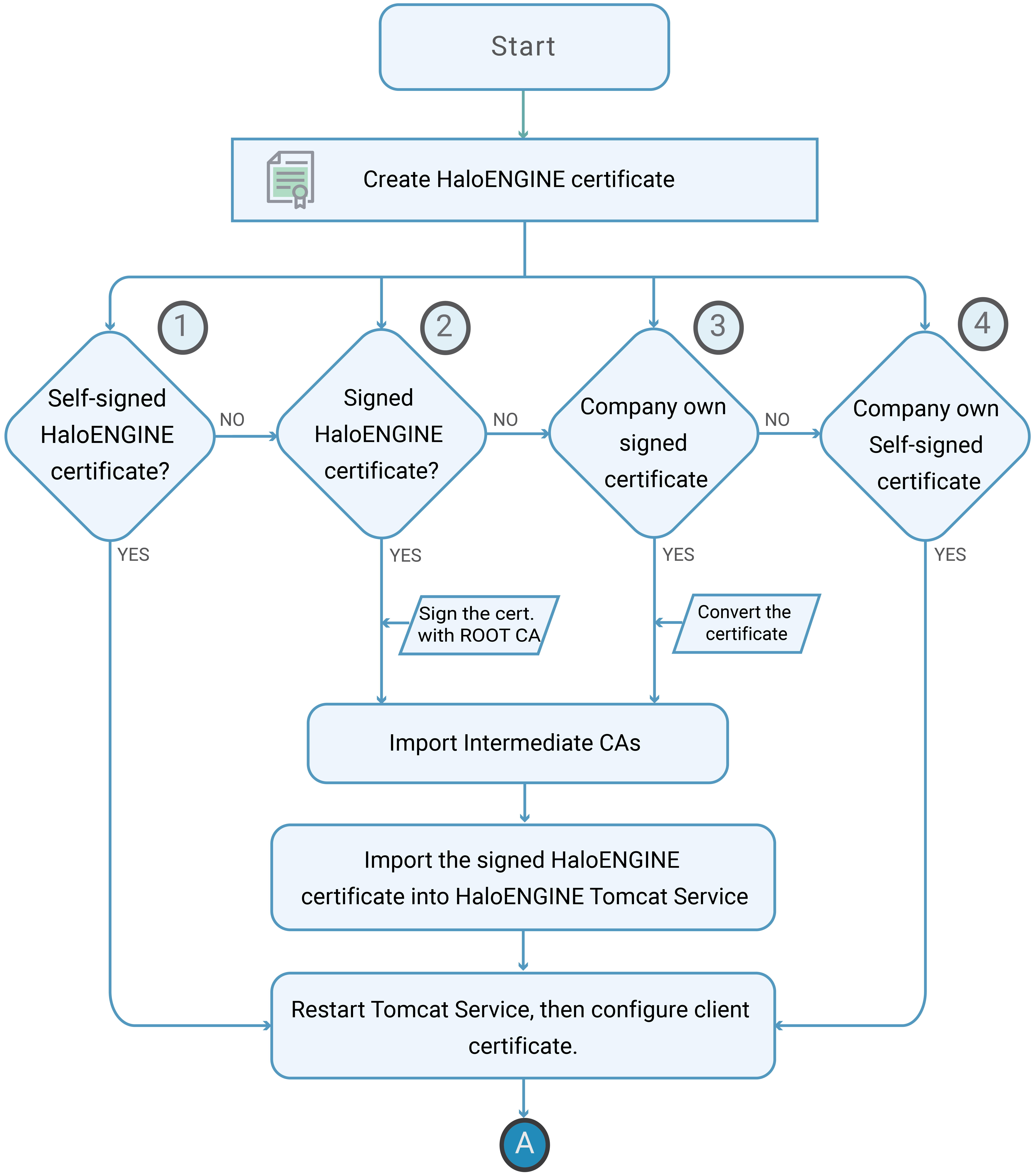 HaloENGINE_Server Certificate.png