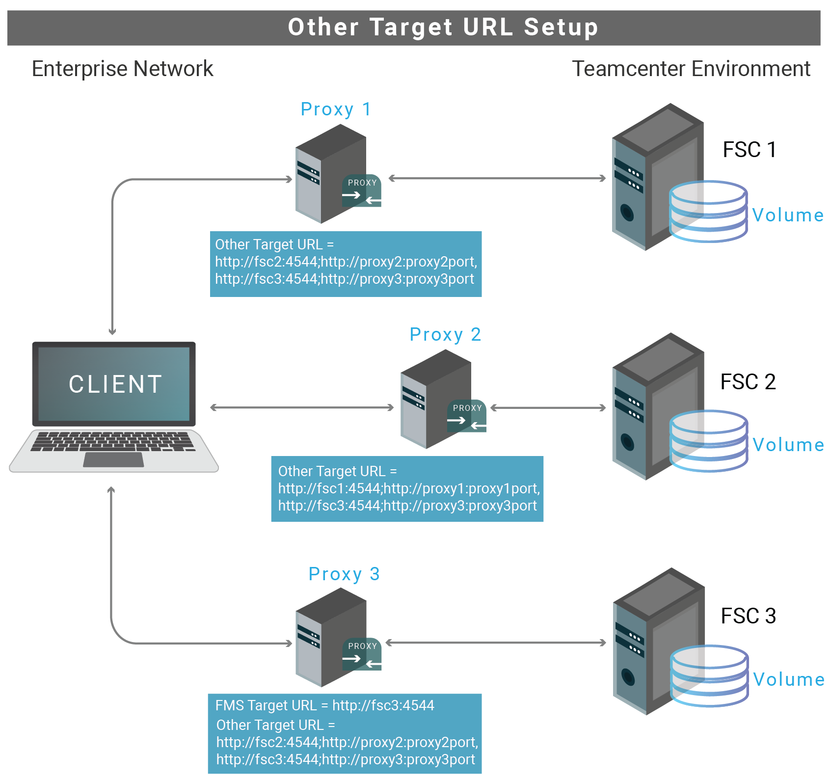 Teamcenter_Other URI.png