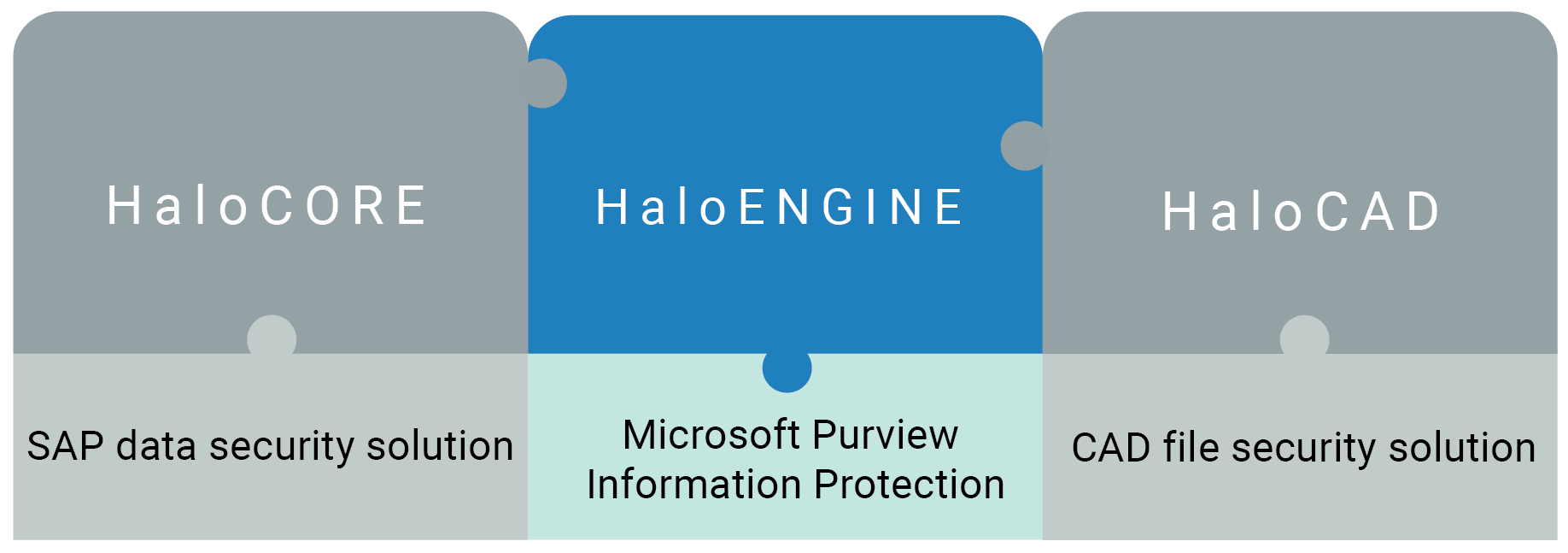 HCCS_Common component.png