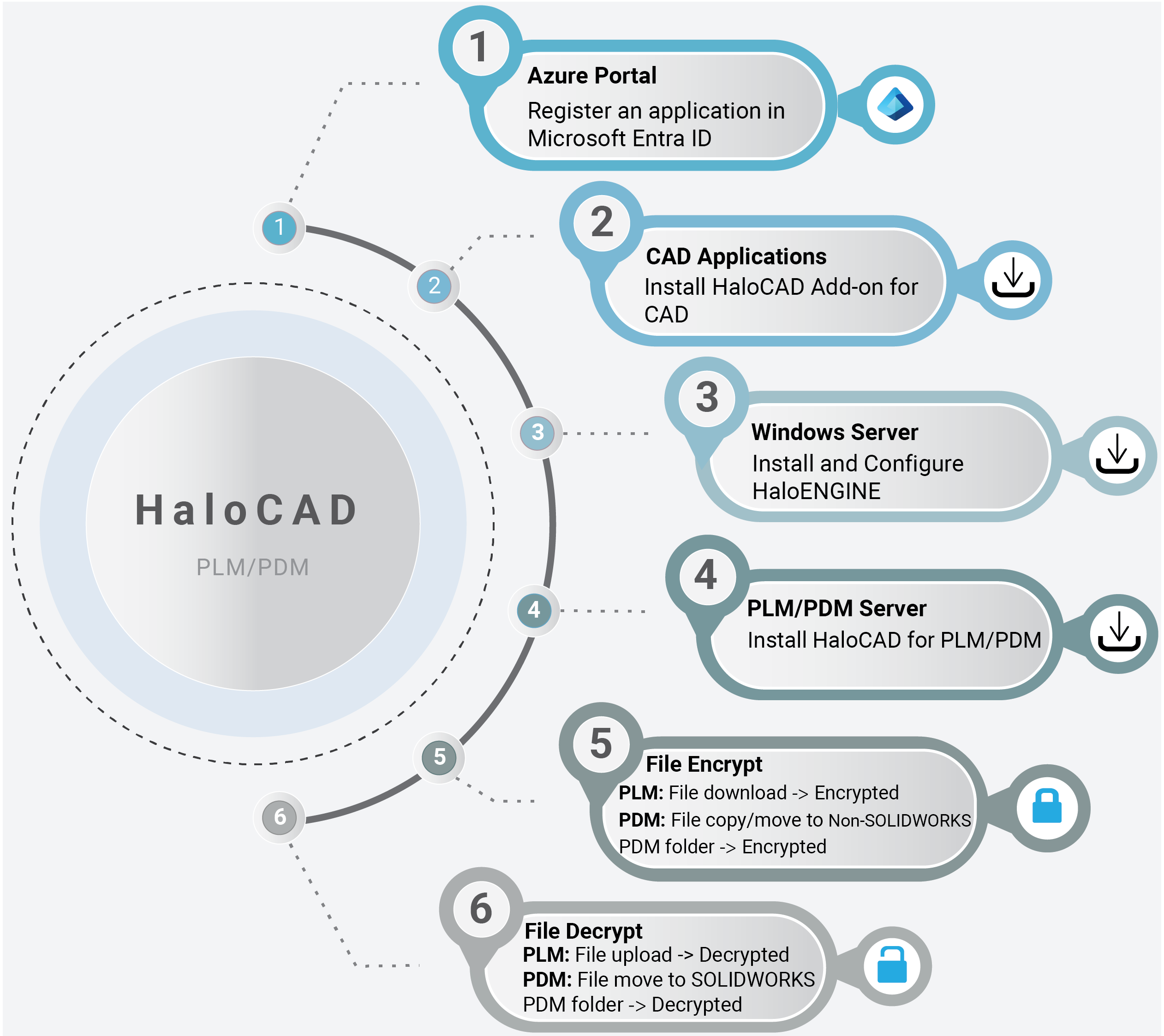 TechReference_Quick start_PLM-PDM.png