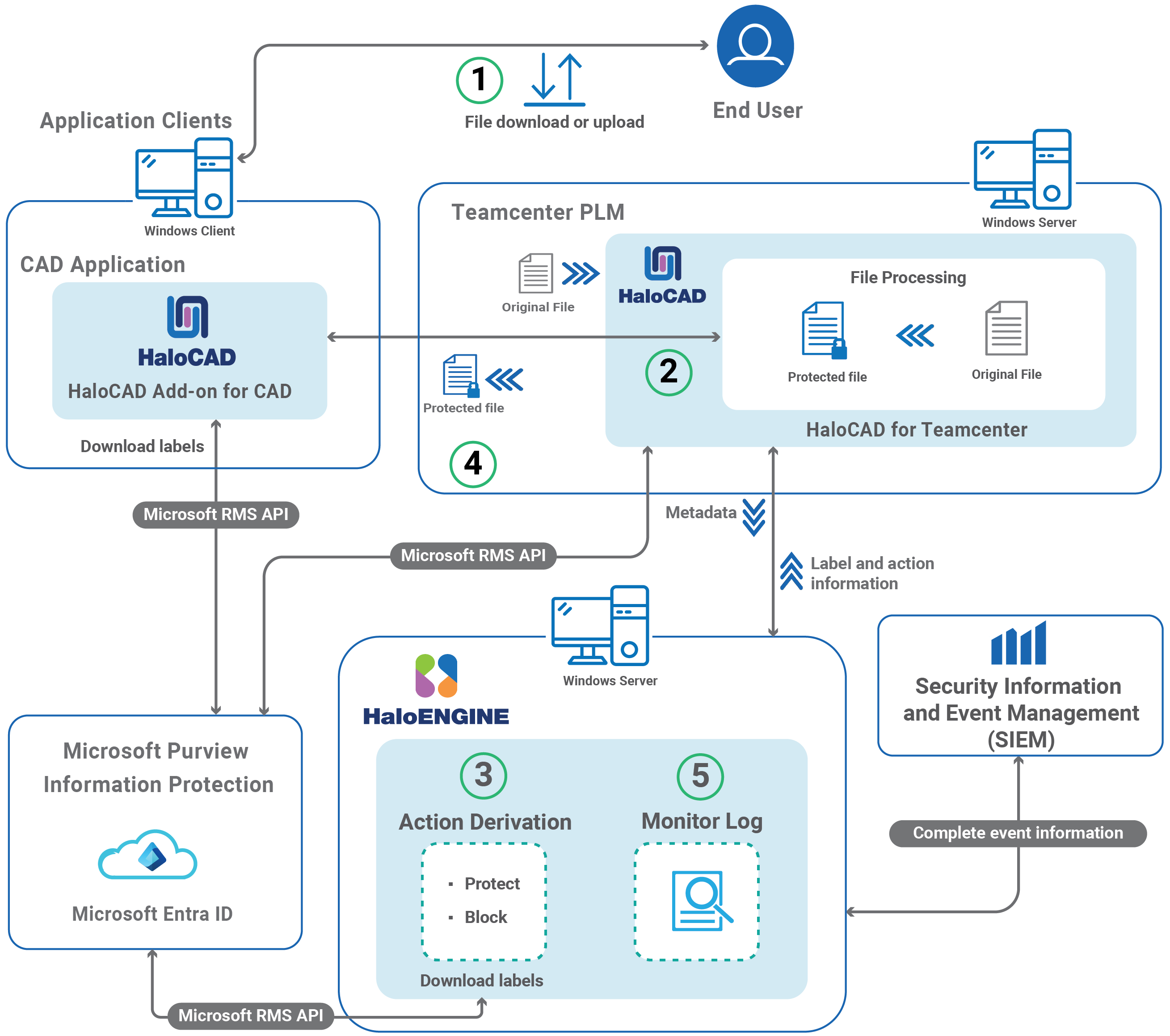 Teamcenter_How Does it Work-.png