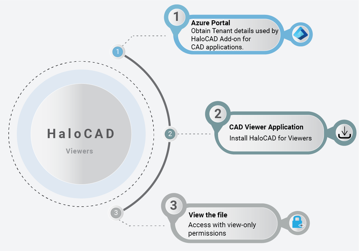 HaloCAD quick start installation steps.png