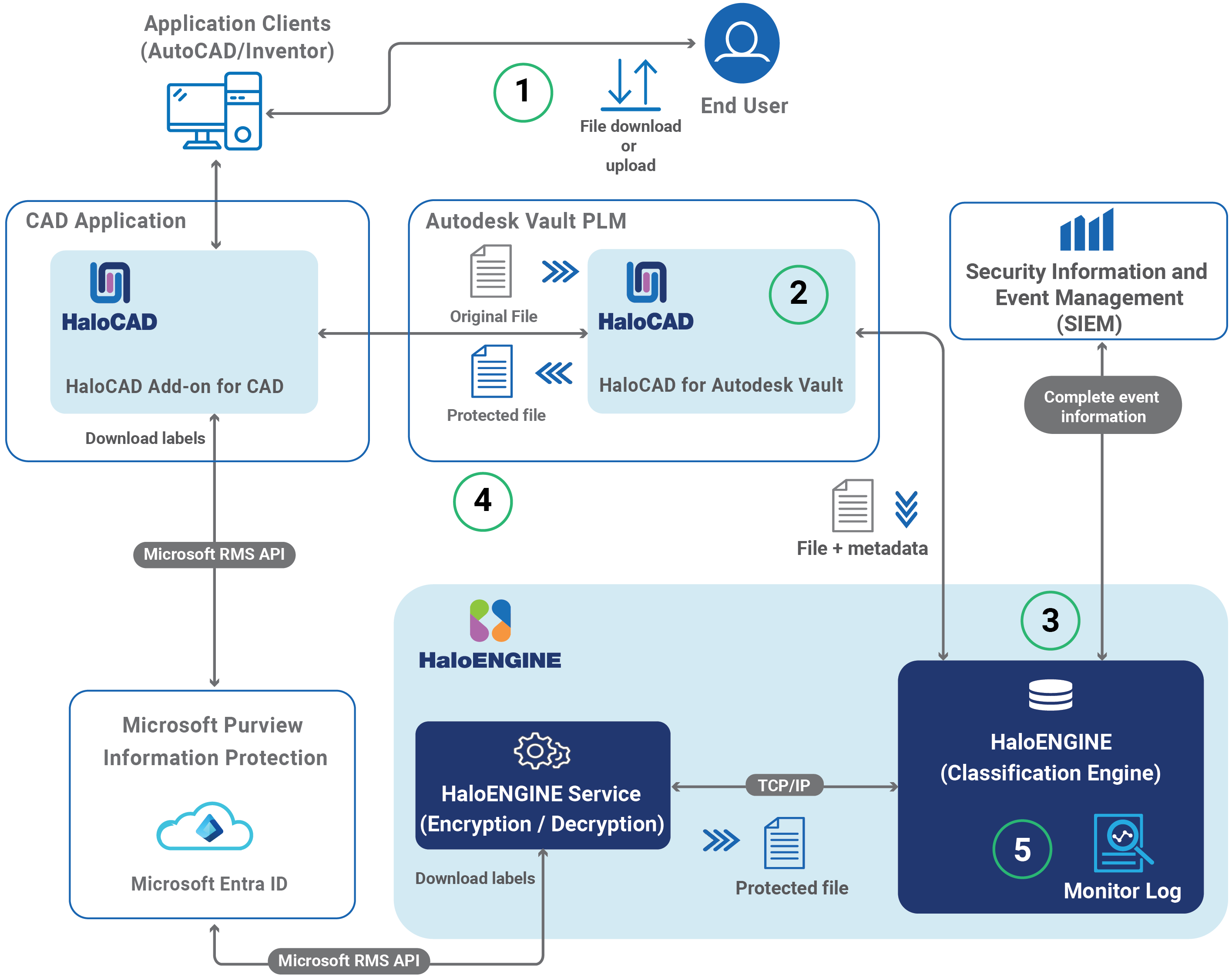Autodesk Vault_How Does it Work-.png
