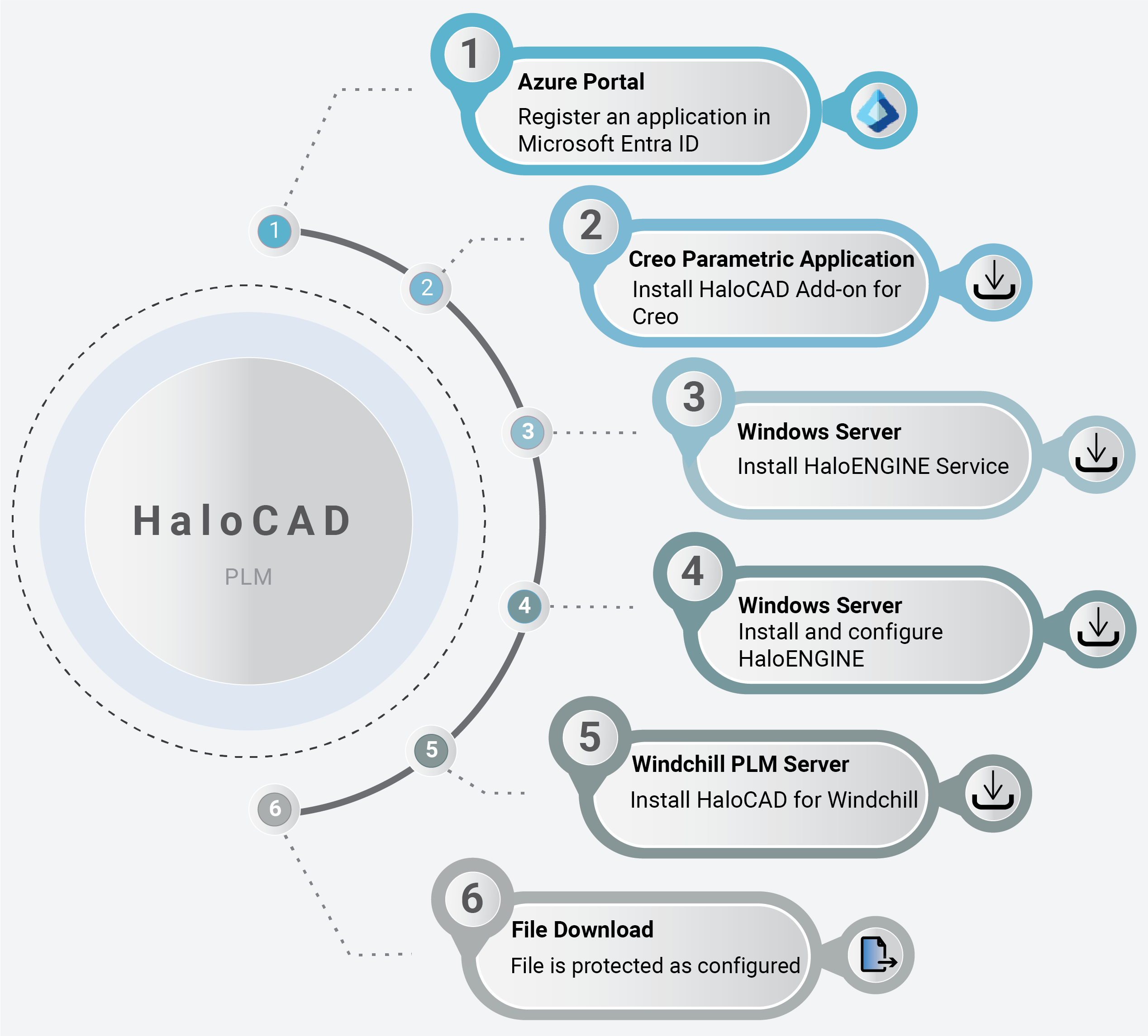 HaloCAD with PLM_Quick start.png
