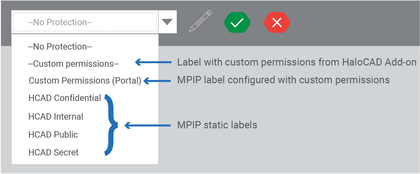 Custom permissions and other labels Creo.png