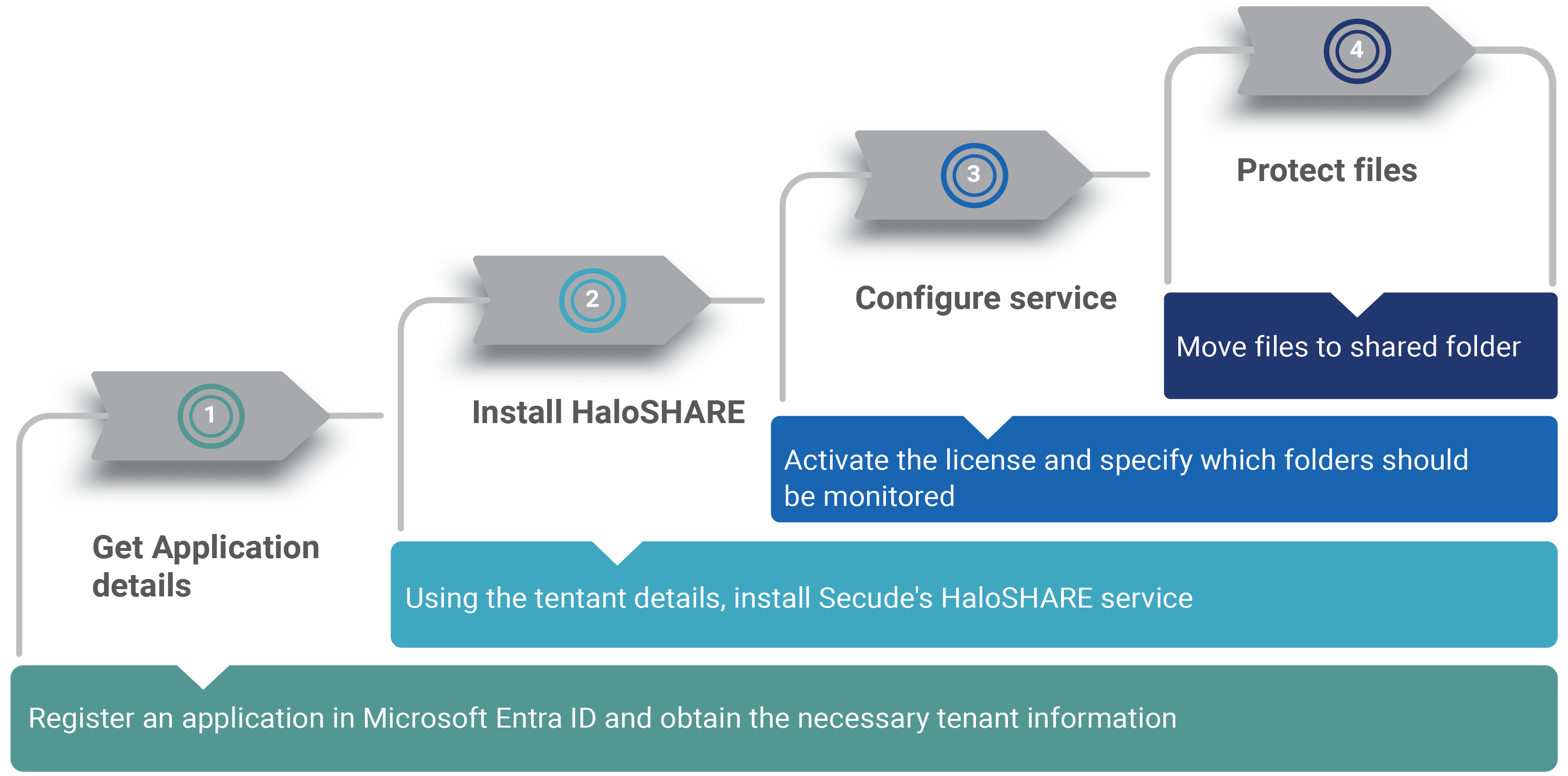 HaloSHARE_Quick start implementation steps.png
