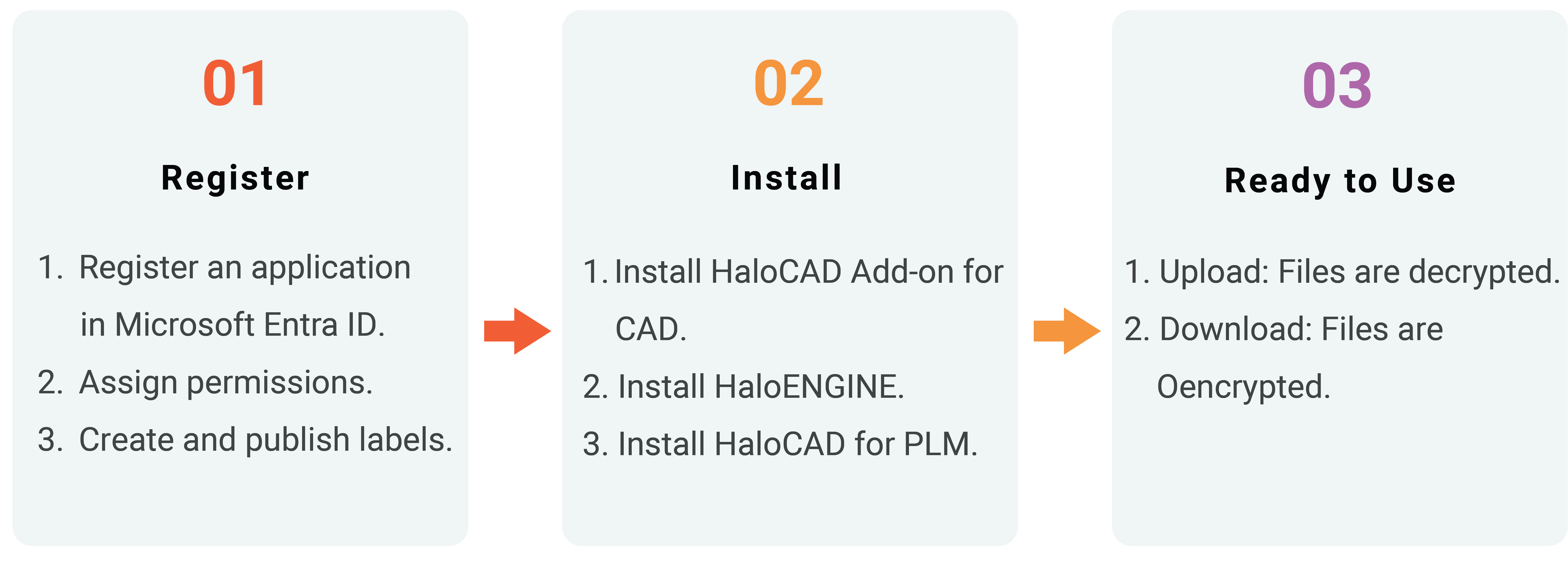 New Quick Start_-HaloCAD for PLM.png