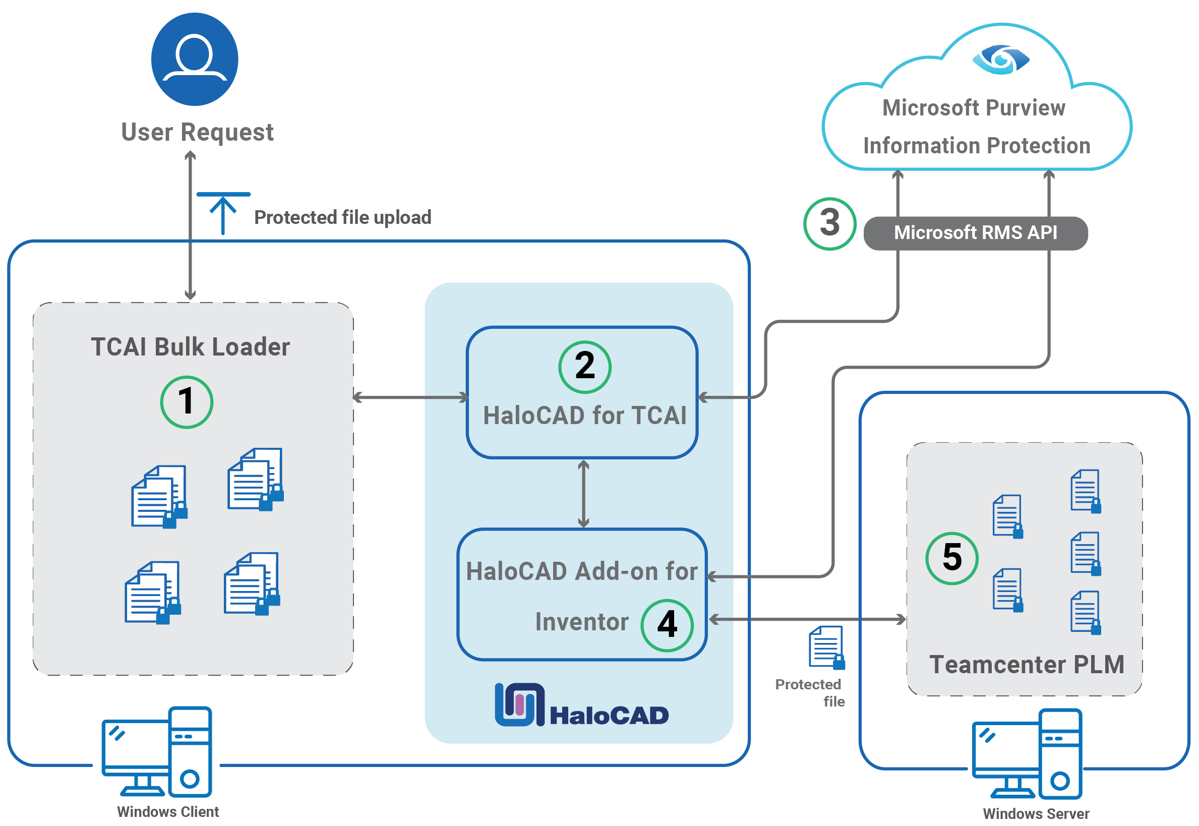 HaloCAD for TCAI_How does it works.png