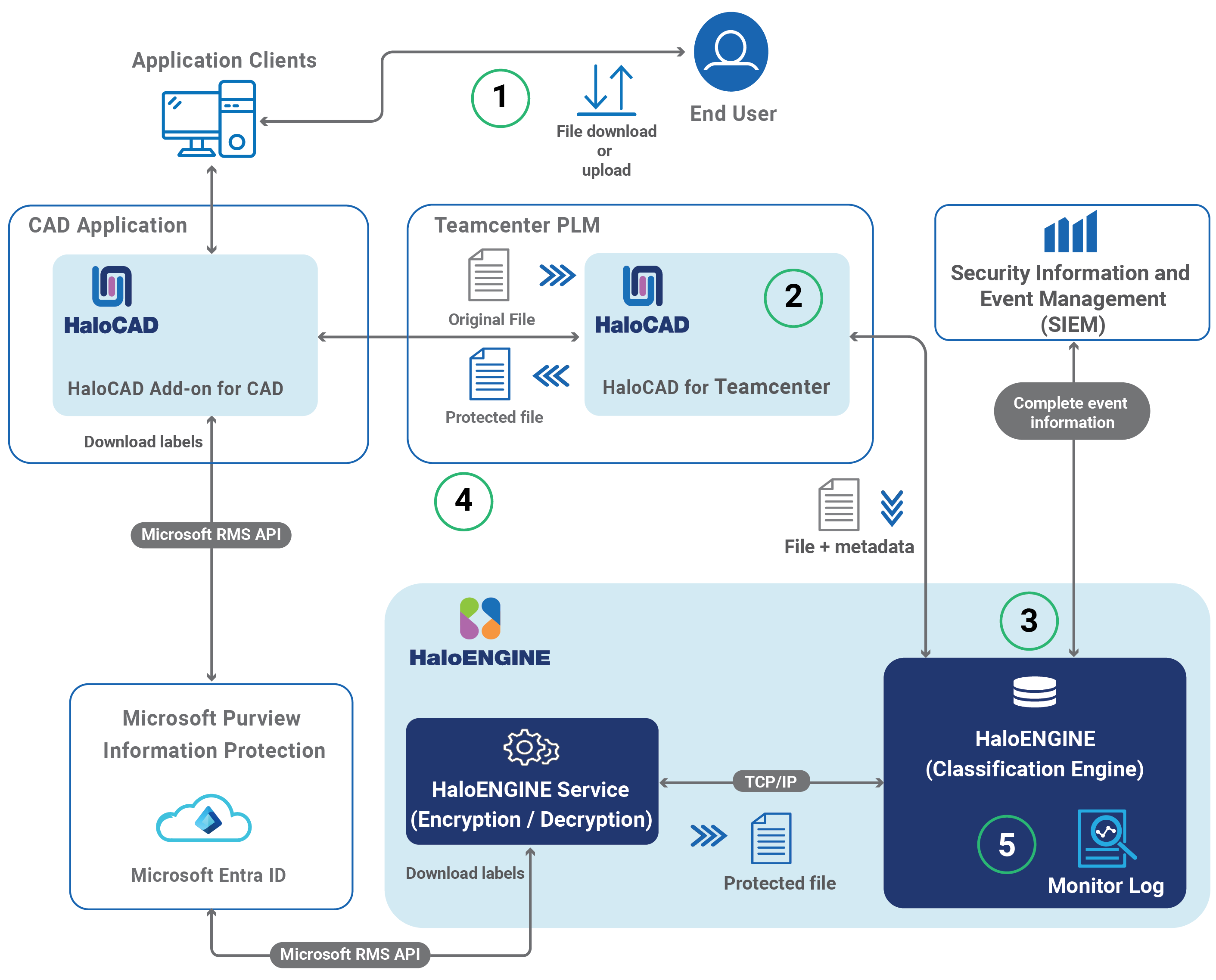 Teamcenter_How Does it Work-.png