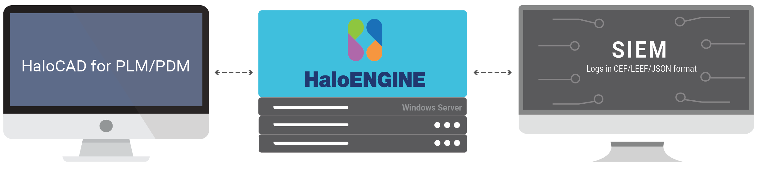 HaloCAD with PLM_SIEM LOG.png