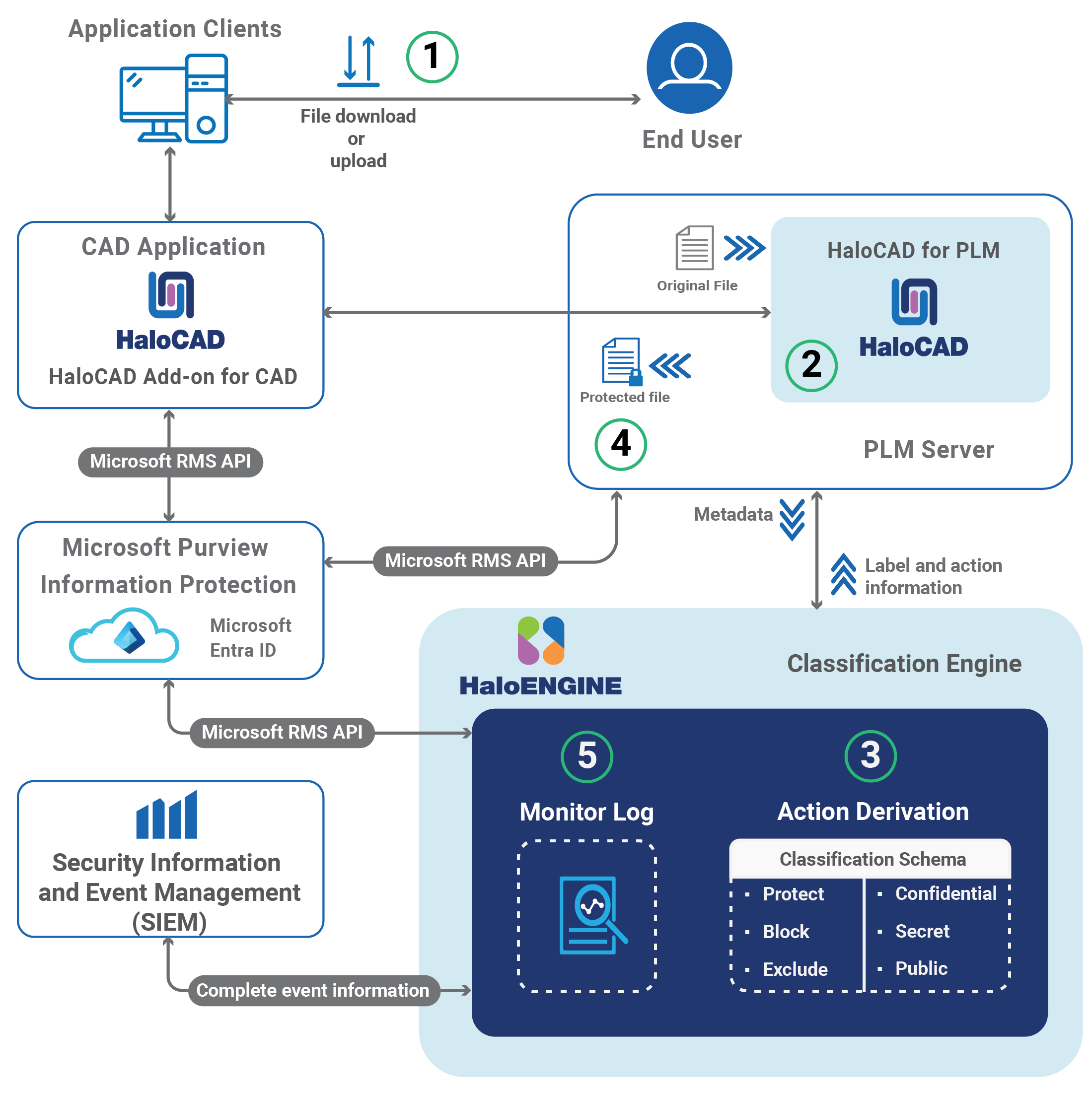 HaloENGINE_How does it work.png