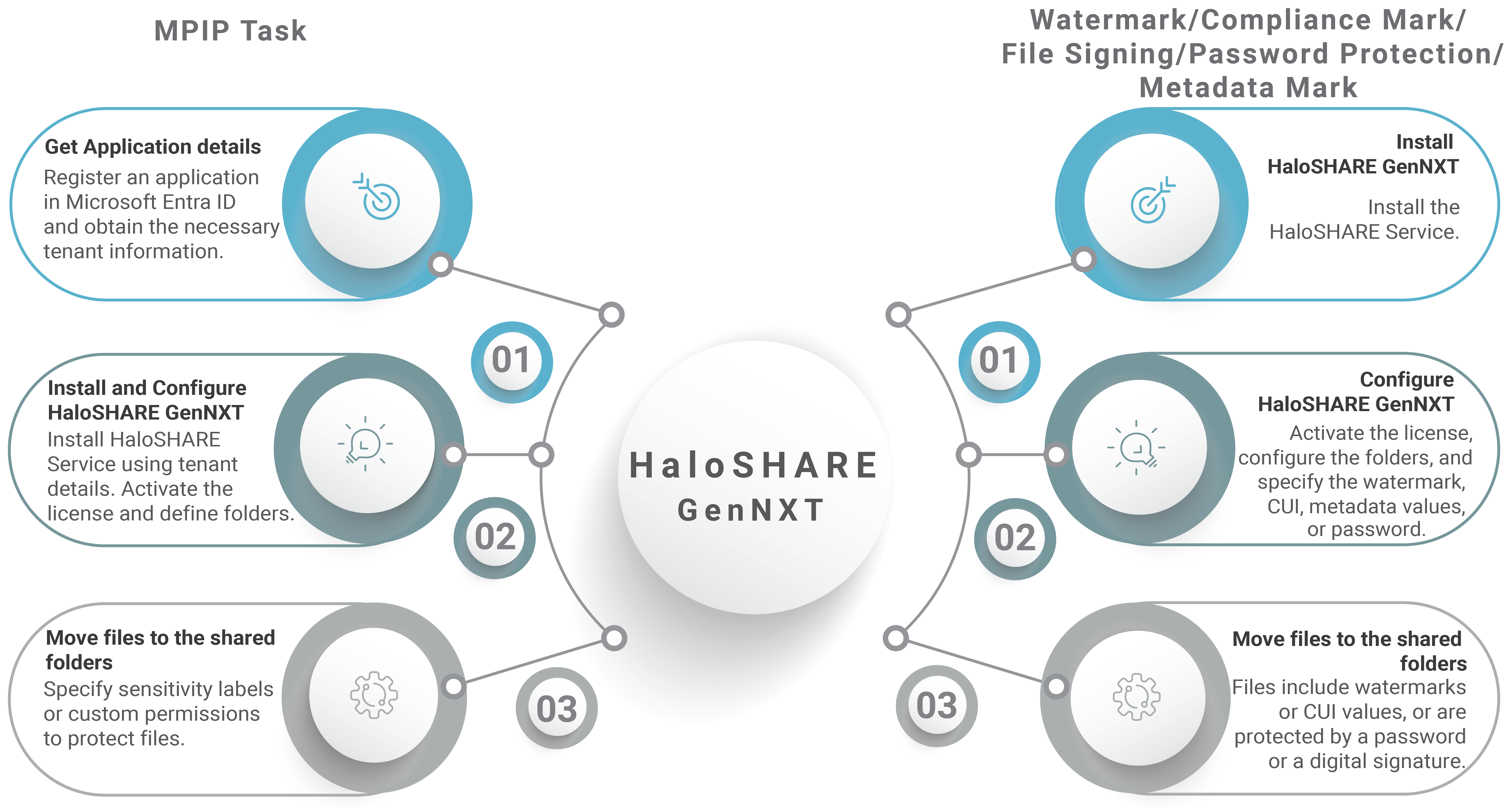HaloSHARE_Quick Start .png