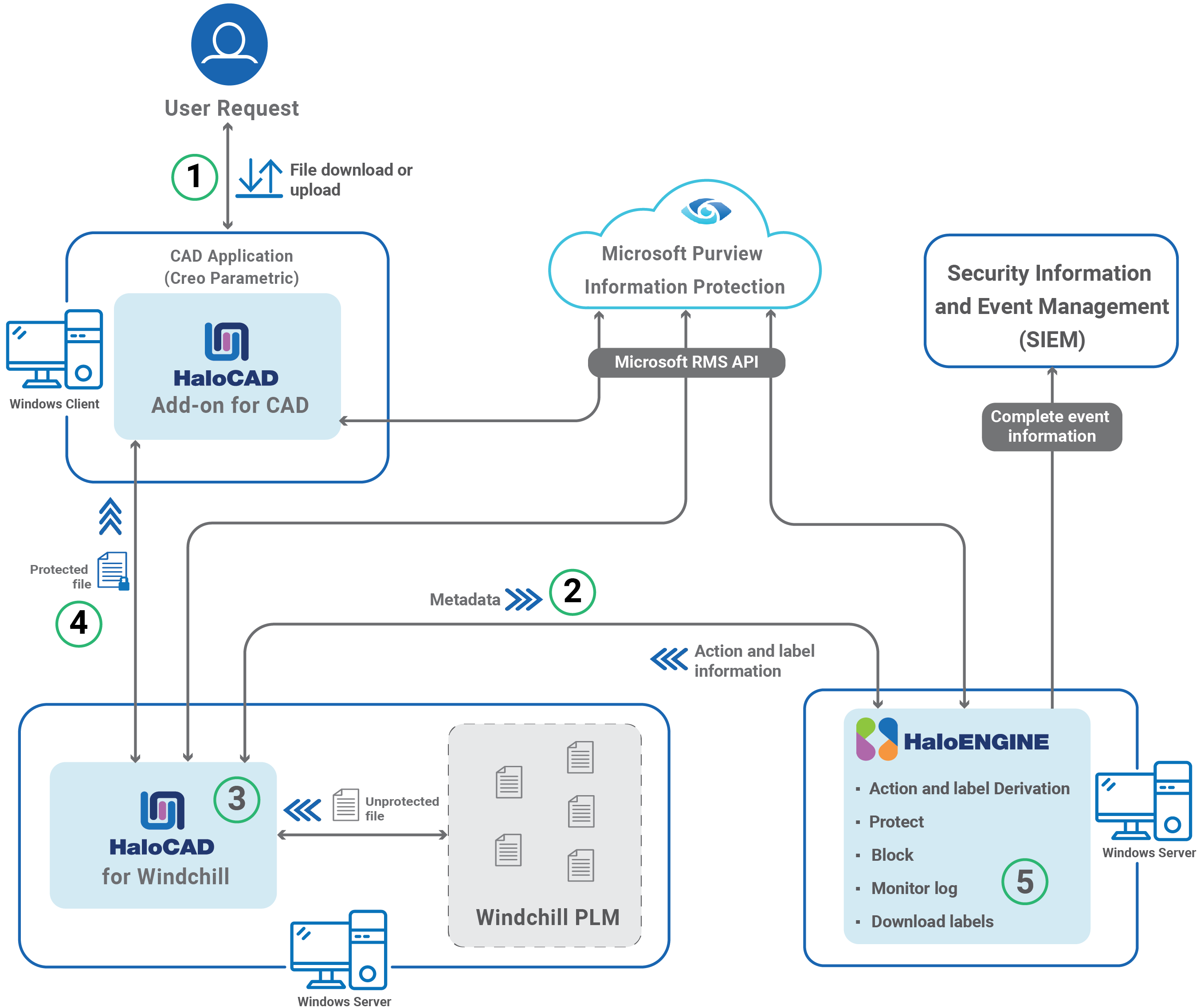 Windchill_How Does it work-.png